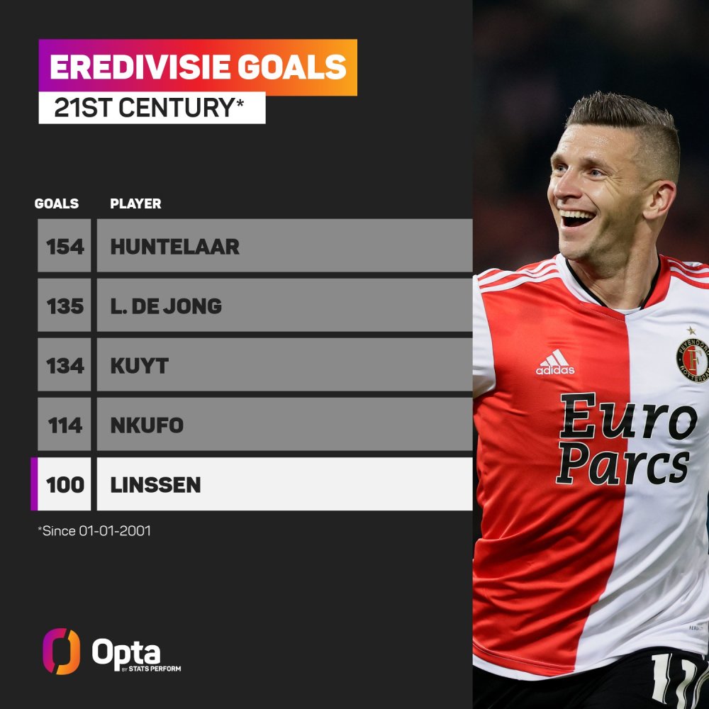 终结链路 终结链路