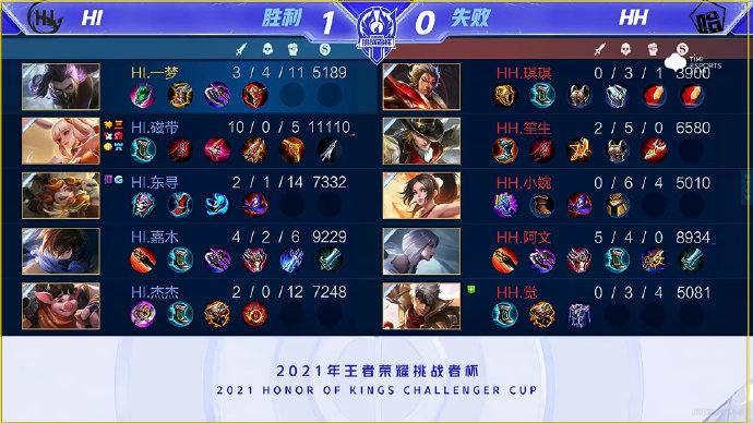 等全球化在 等全球化在