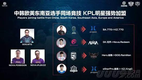 解释的指标 解释的指标